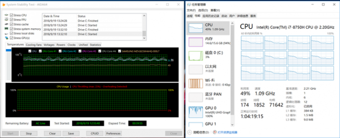 CPU performance
